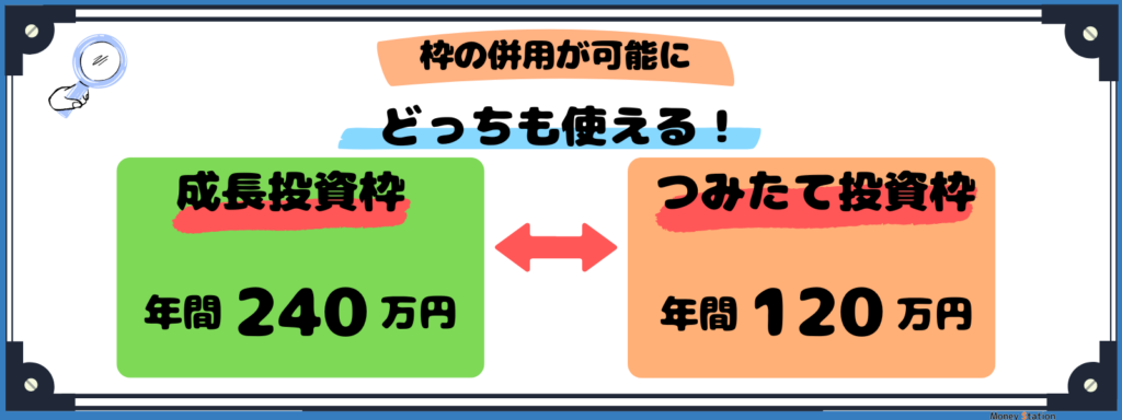 新NISA併用可能の図