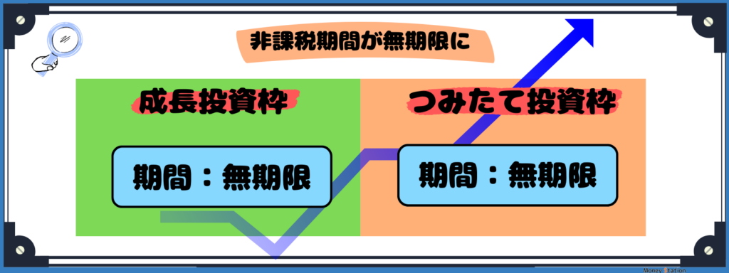 新NISA非課税投資無期限