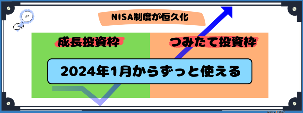 新NISA制度恒久化