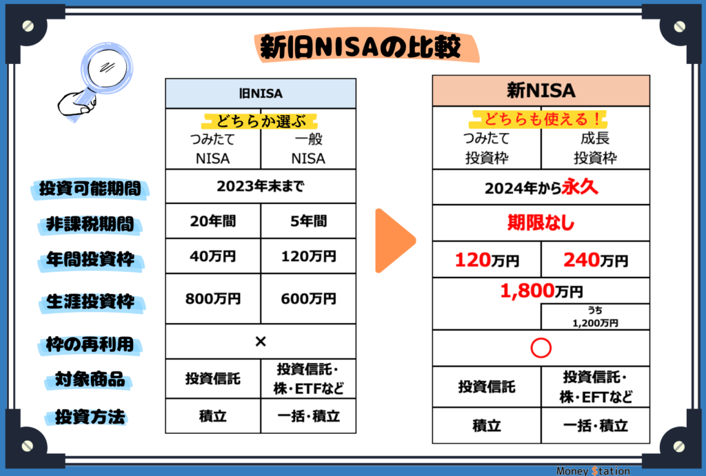 新旧NISA比較表