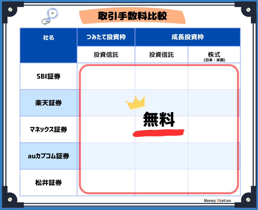 ネット証券取引手数料比較表