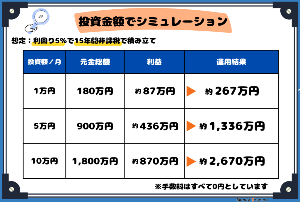 新NISA投資シミュレーション