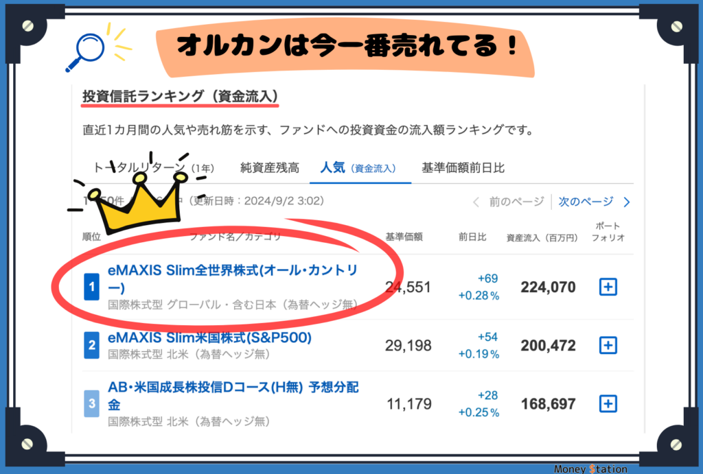 投資信託資金流入ランキング表