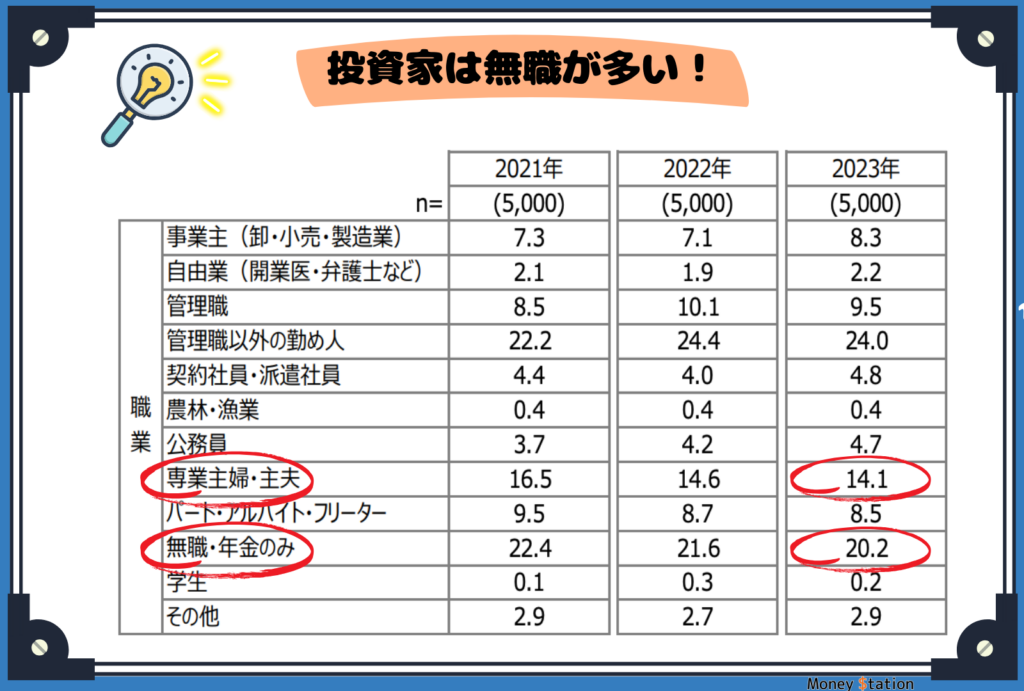 新NISA無職率