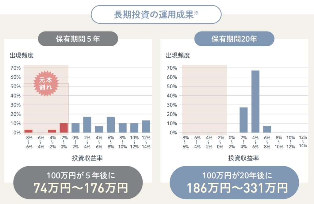 金融庁長期投資説明資料