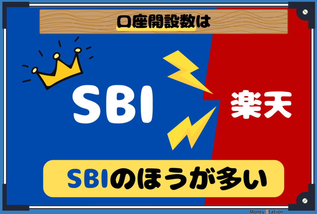 SBI証券と楽天証券の口座開設数比較画像