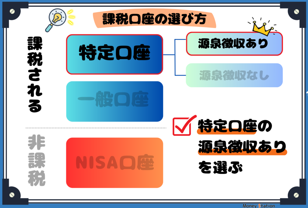 課税口座の選び方