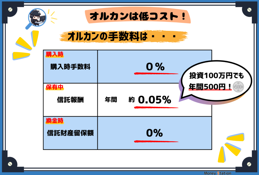 オールカントリー手数料