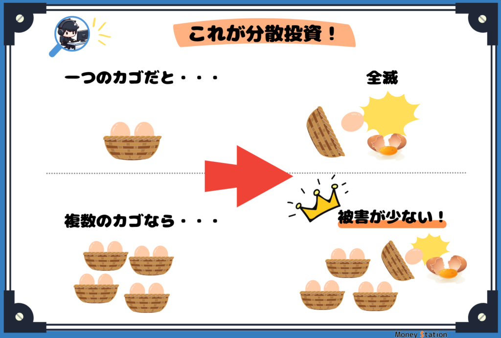 分散投資説明図