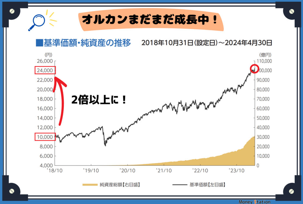 オールカントリー基準価額推移