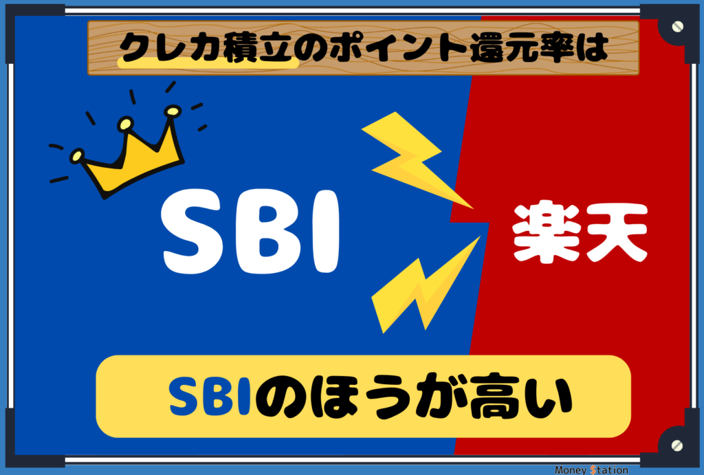 SBI証券と楽天証券のクレカ積立ポイント還元率比較画像