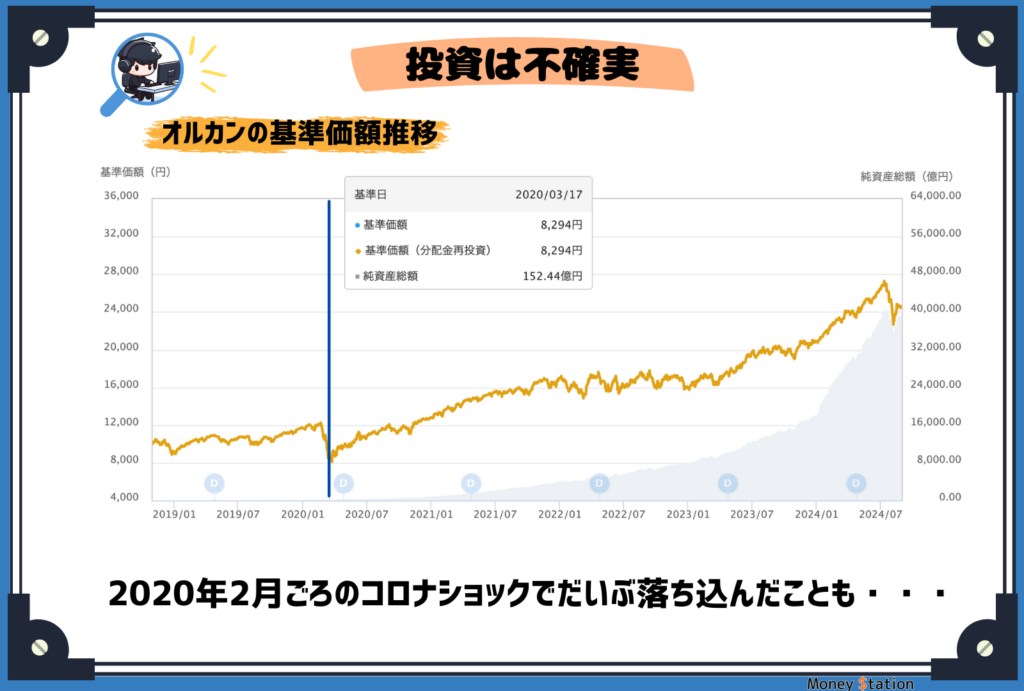 オールカントリー基準価額推移で投資の不確実性を説明